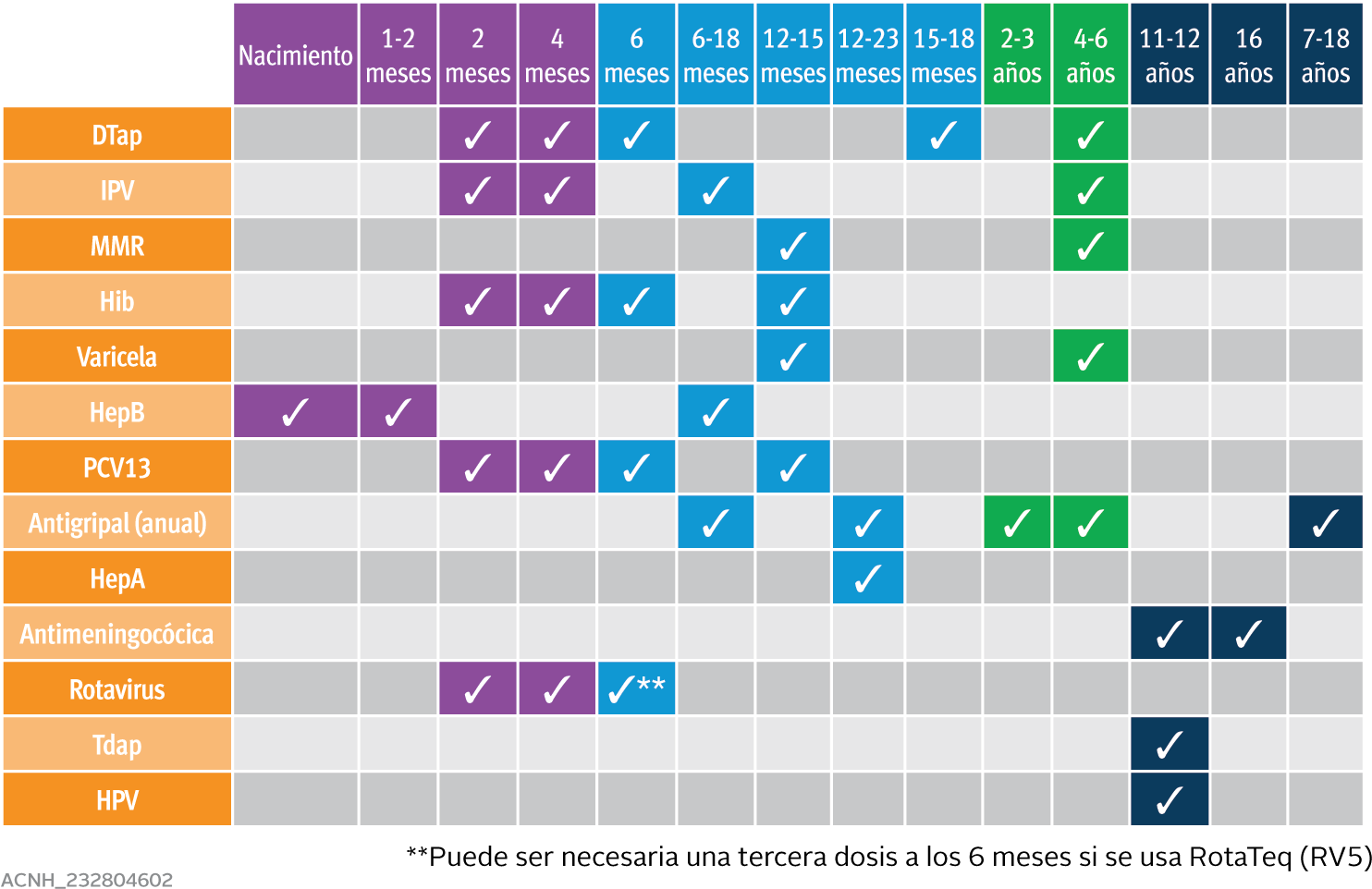 well-child vaccine schedule