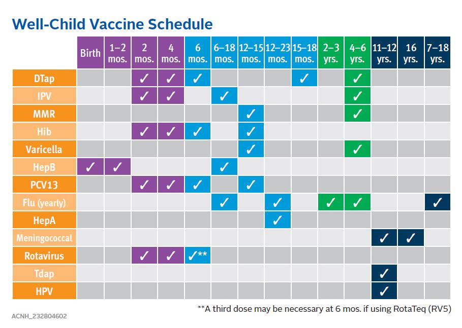 well-child vaccine schedule